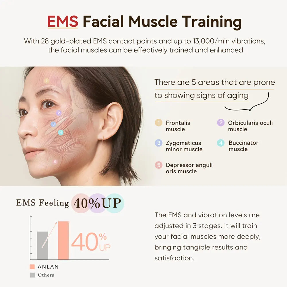 ANLAN RF & EMS Facial Lifting Device – 3 Color LED Anti-Aging Skin Tightening Massager (24K Gold Finish)