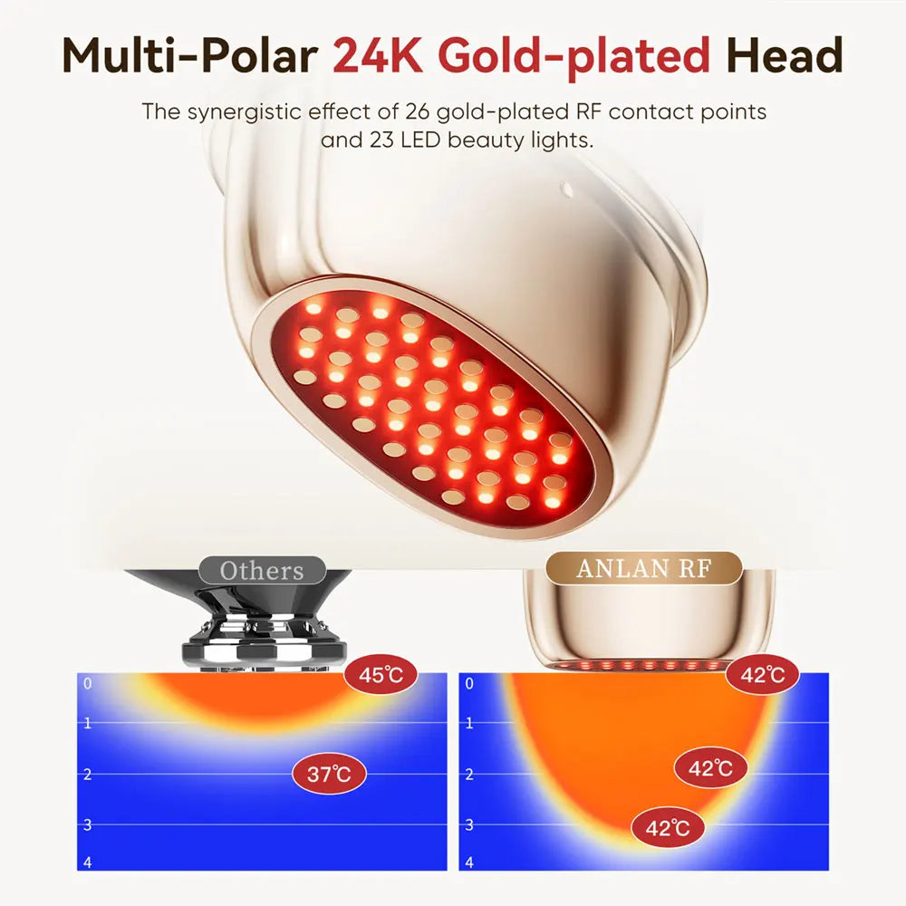 ANLAN RF & EMS Facial Lifting Device – 3 Color LED Anti-Aging Skin Tightening Massager (24K Gold Finish)