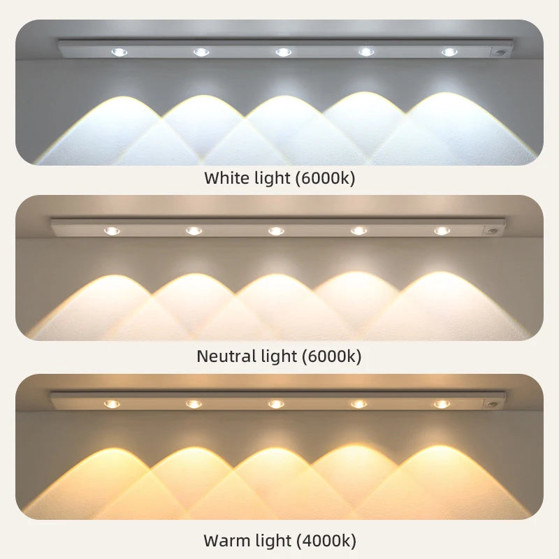 Rechargeable LED Motion Sensor Light – Wireless Cabinet & Closet Lighting